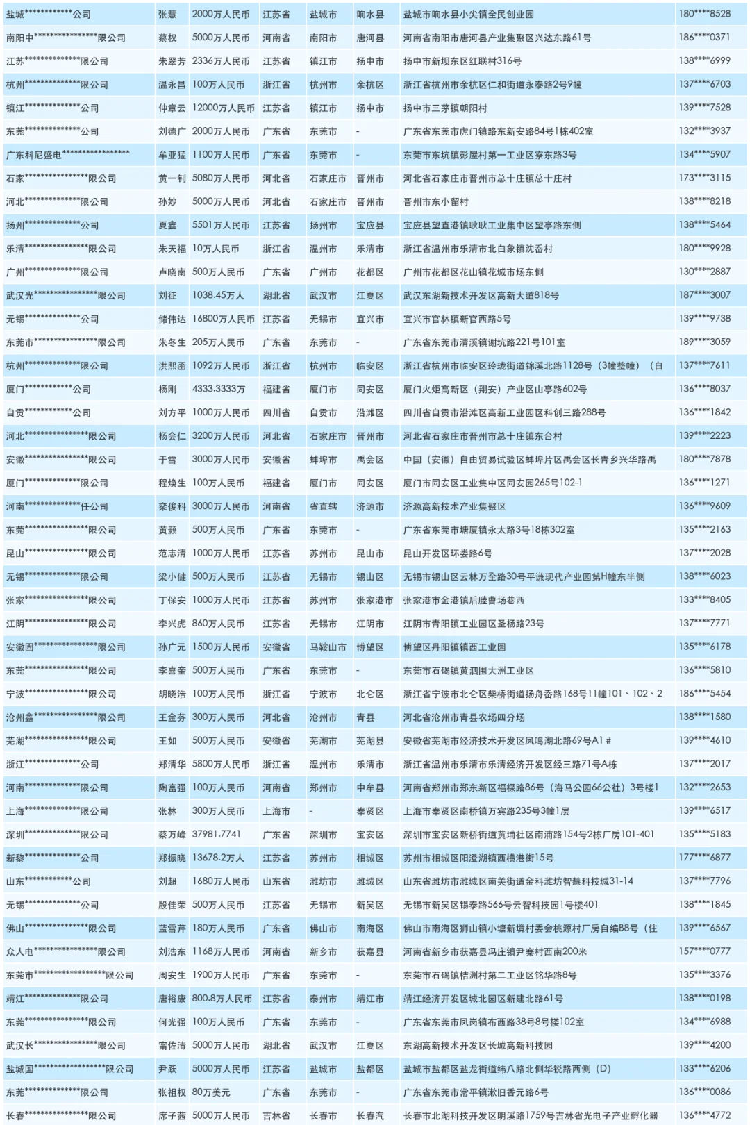 电工电气辅材厂家厂商工厂联系名单