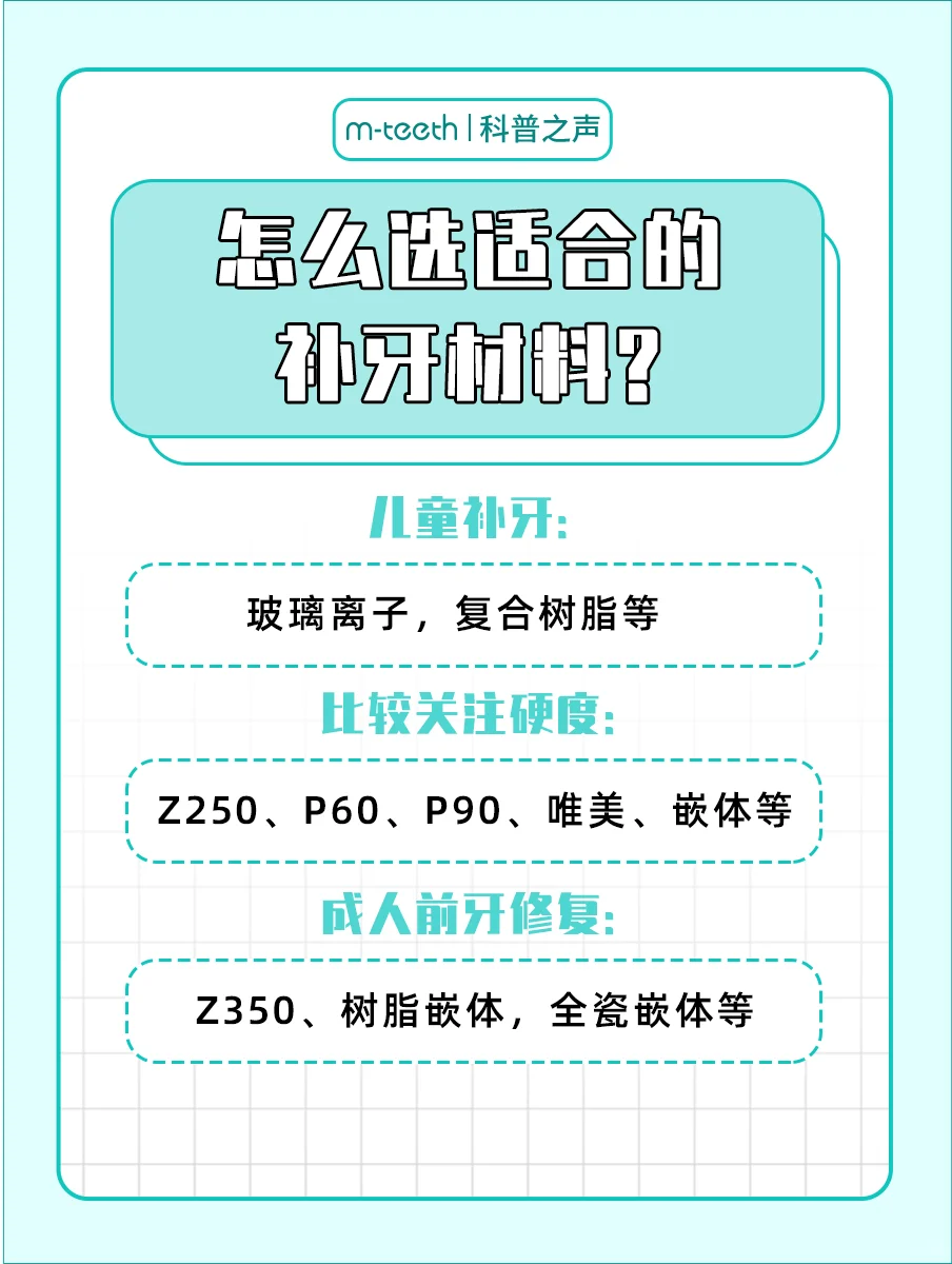 补牙材料怎么选?一篇教你如何选对！