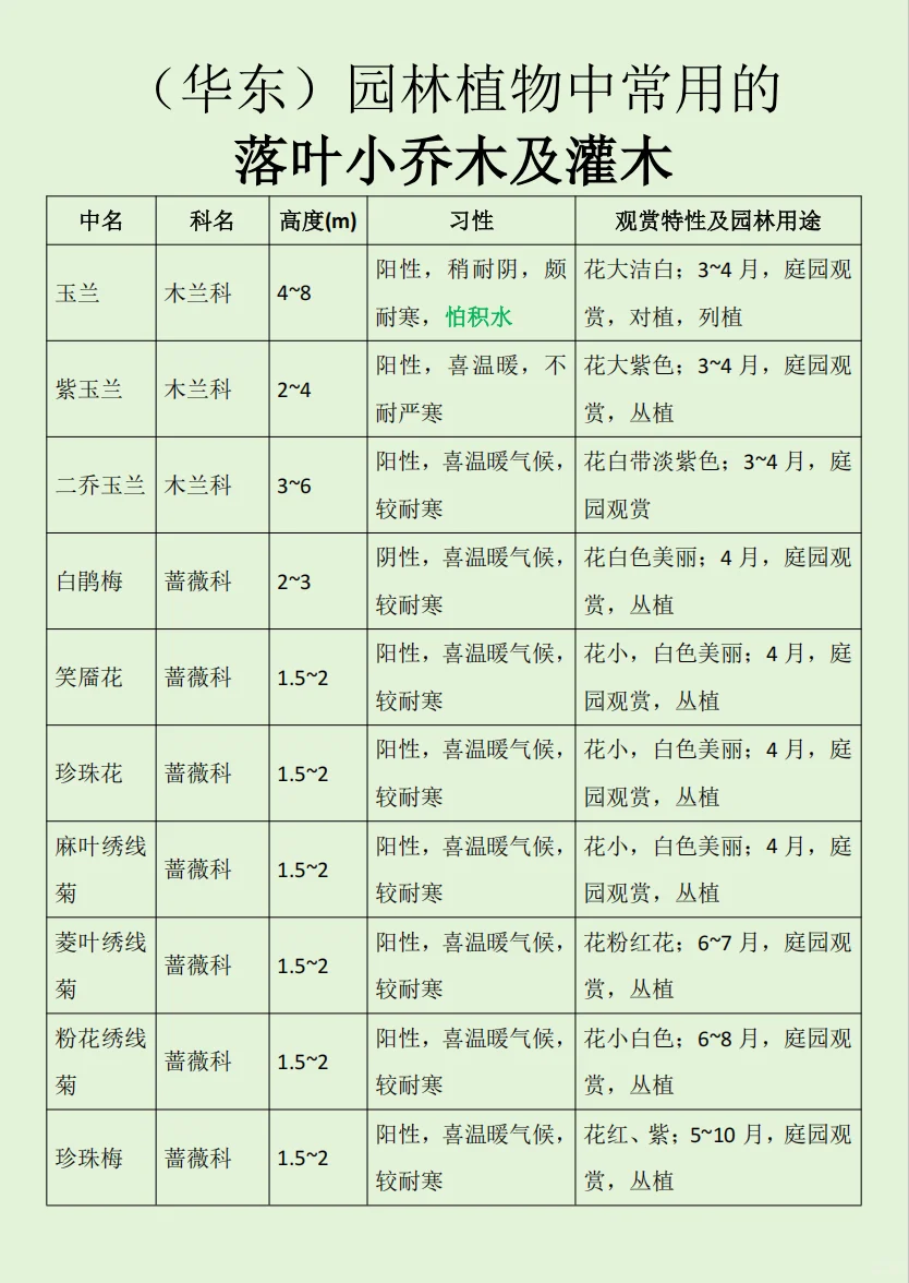 华东｜园林植物常用的落叶小乔木及灌木?