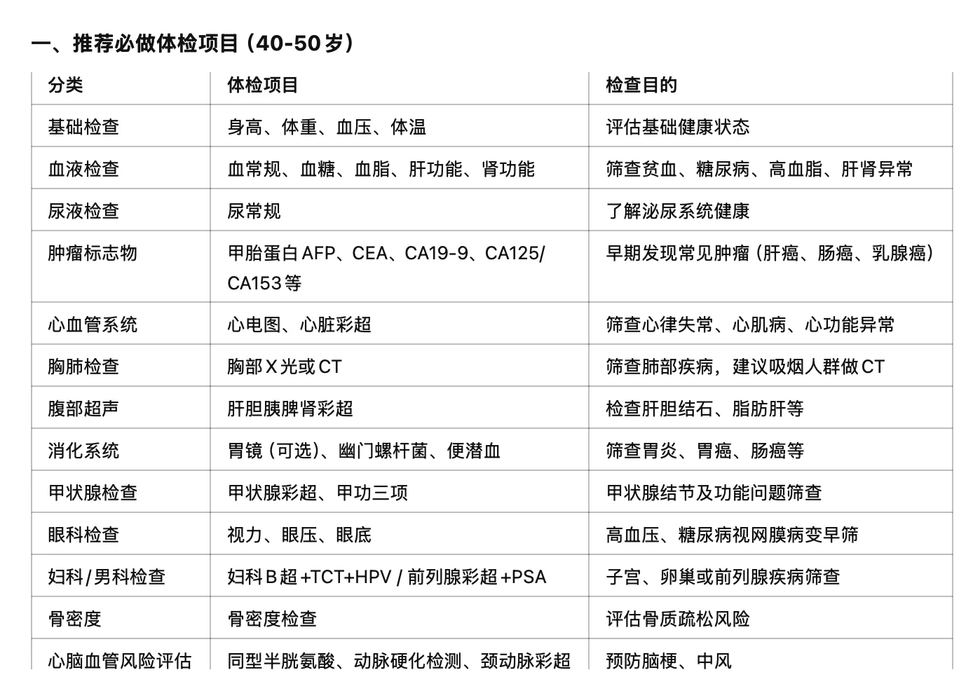 ?40-50岁体检清单出炉!真的不能再拖了?