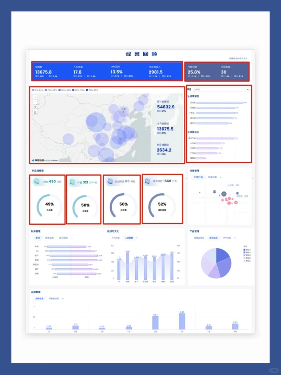 这篇美化指南带你领悟仪表板好看的秘密