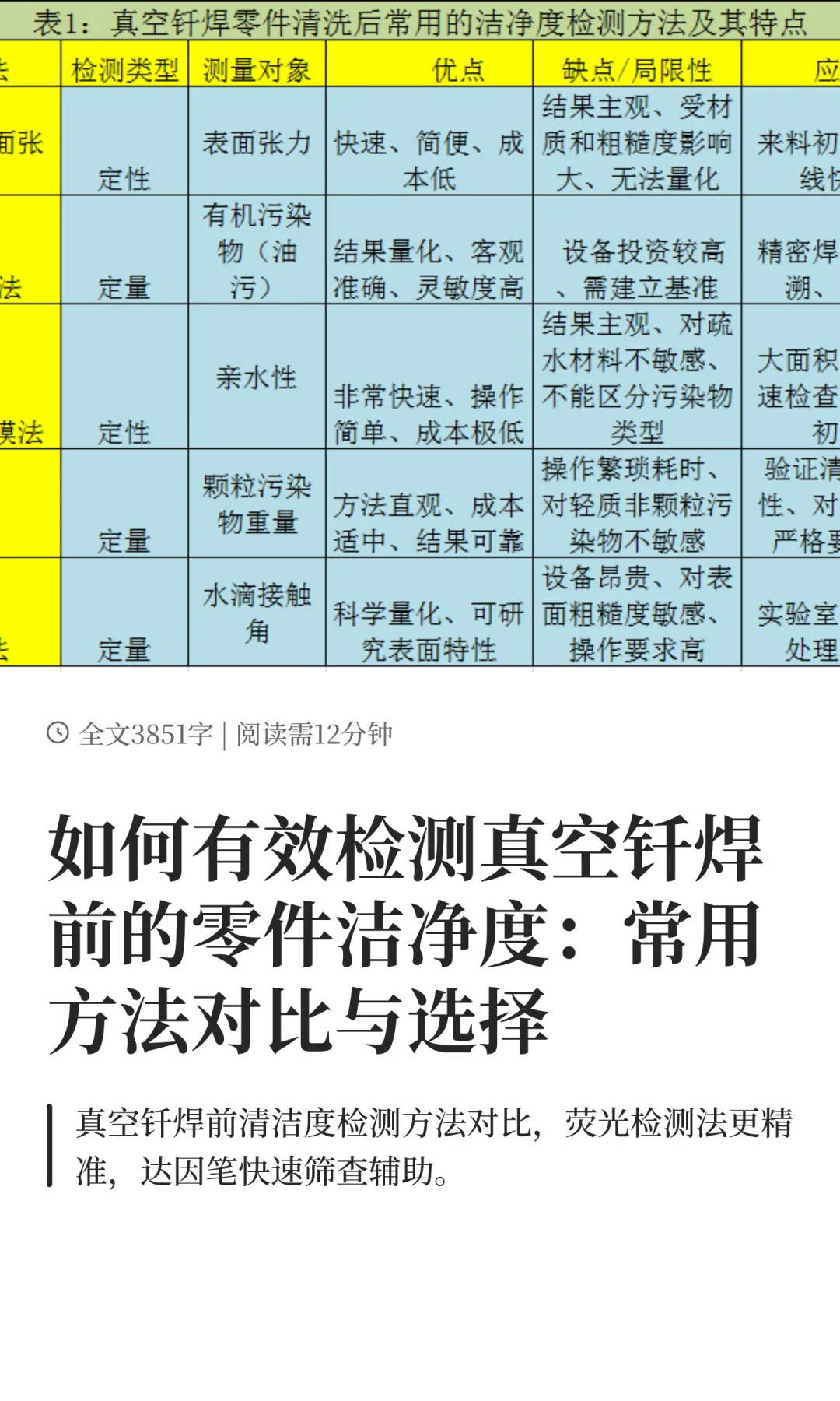 如何有效检测真空钎焊前的零件洁净度：常用