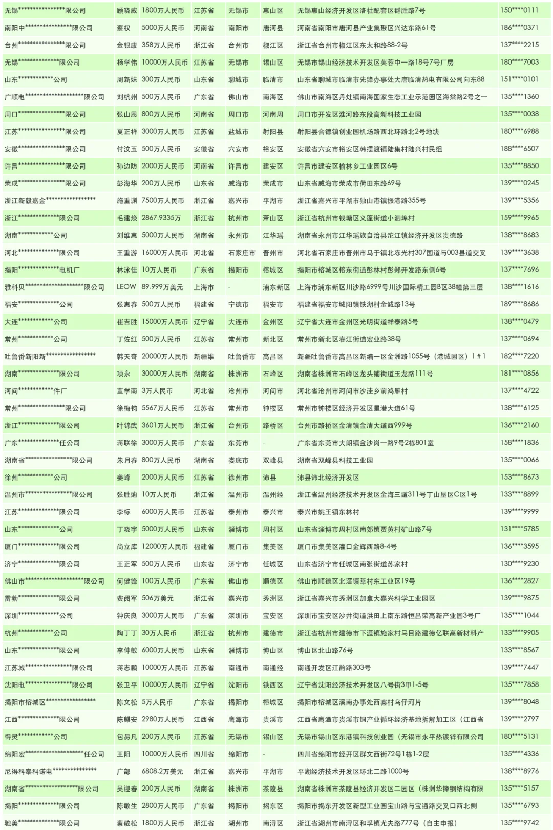 其他电工机械源头工厂制造商名单通讯录