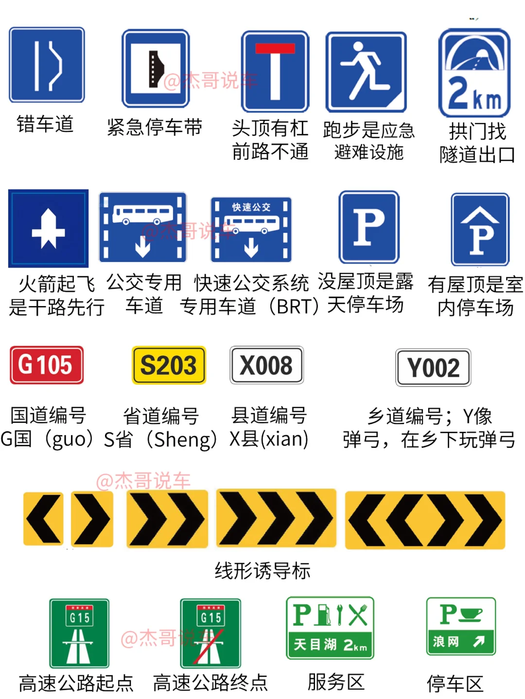 科目一仪表盘＋标志详解汇总 速藏！！！