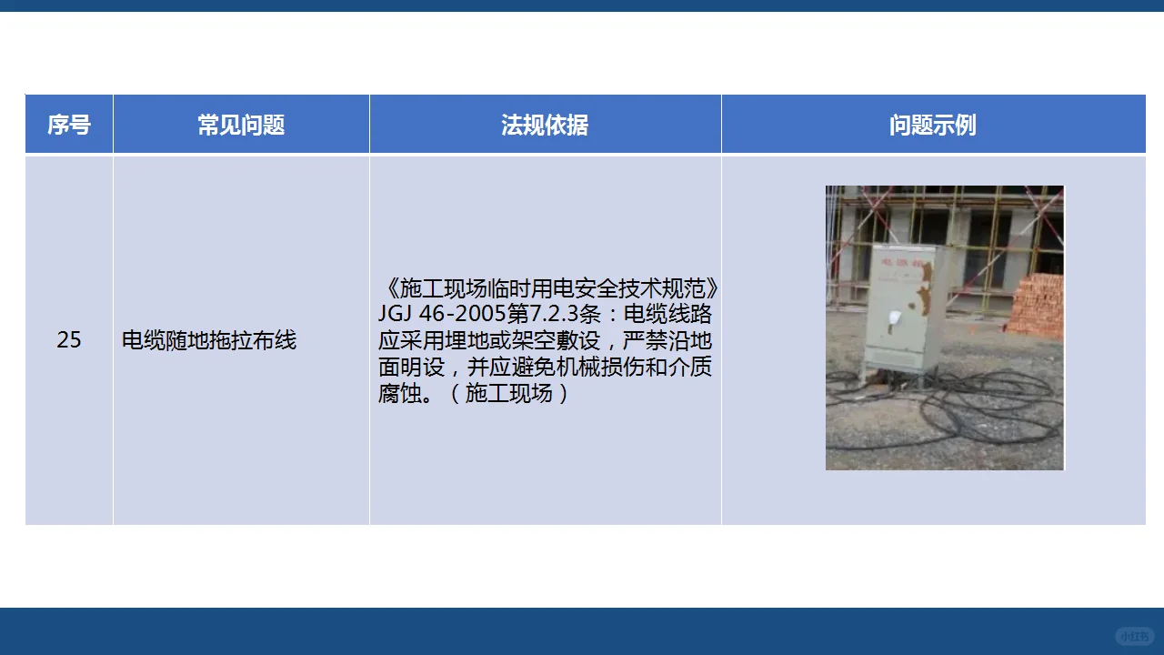用电篇（中）：人人讲安全—查找身边安全隐患