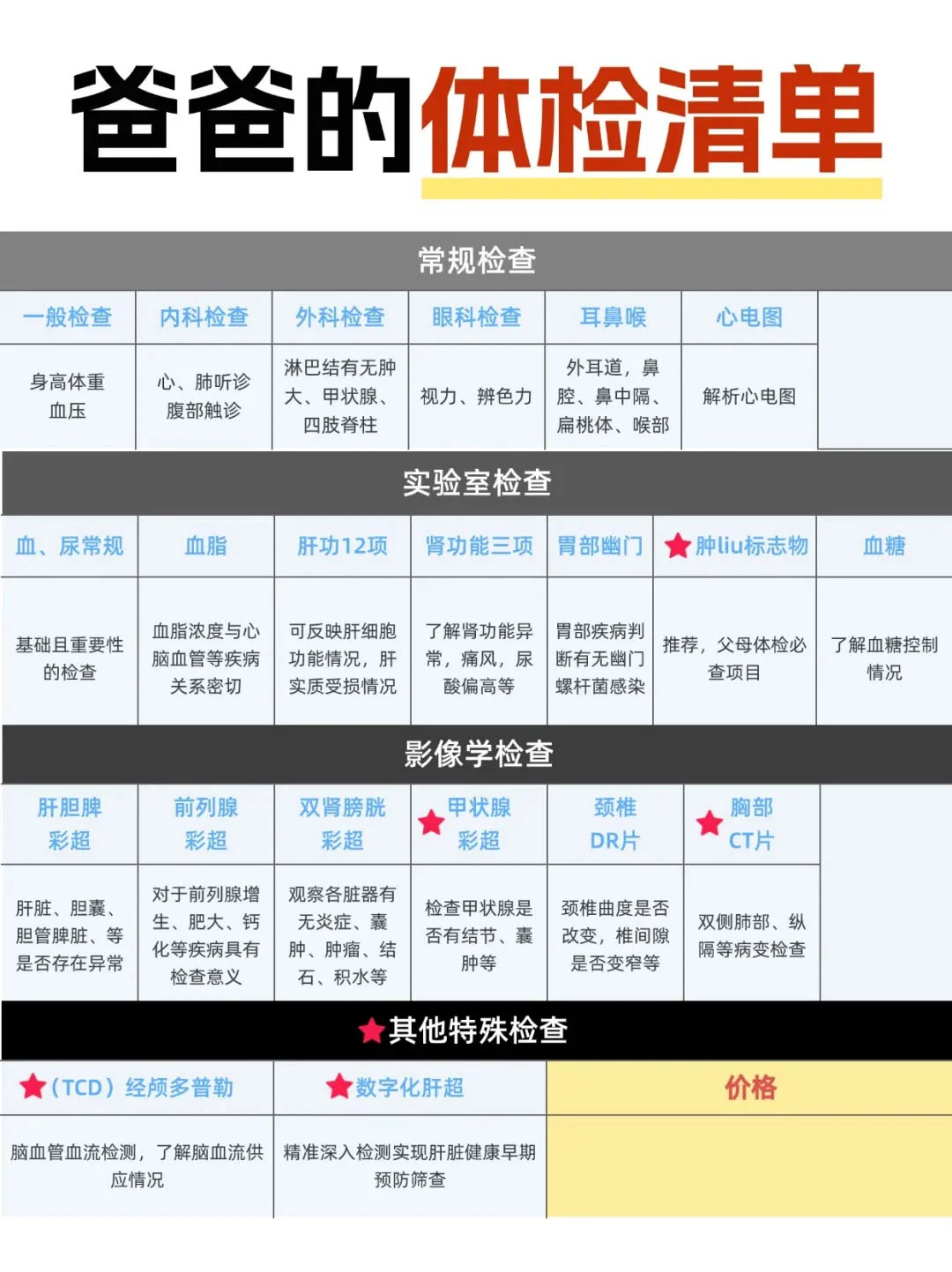 全家人的体检套餐都该怎么买？