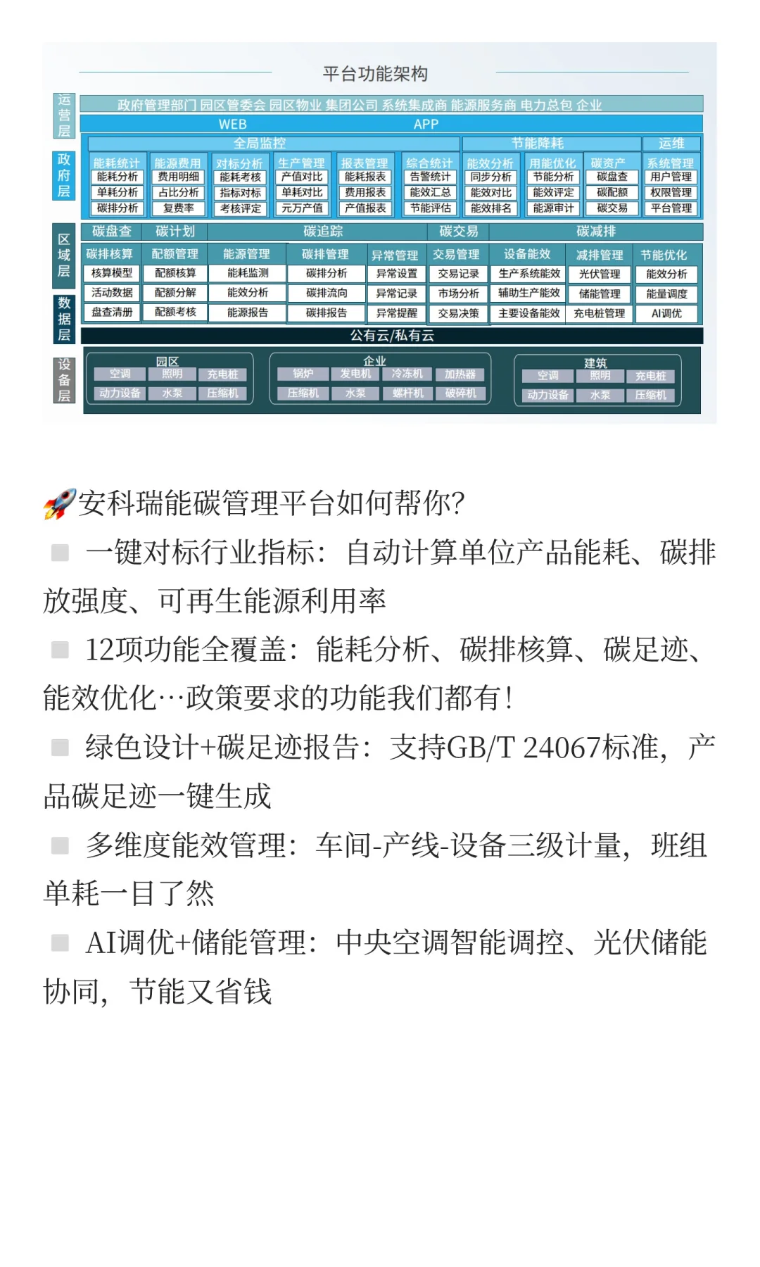 绿色工厂申报，别再手动算碳了！
