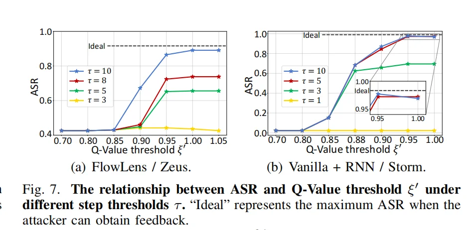 清华NetMasquerade：96%攻破AI流量检测