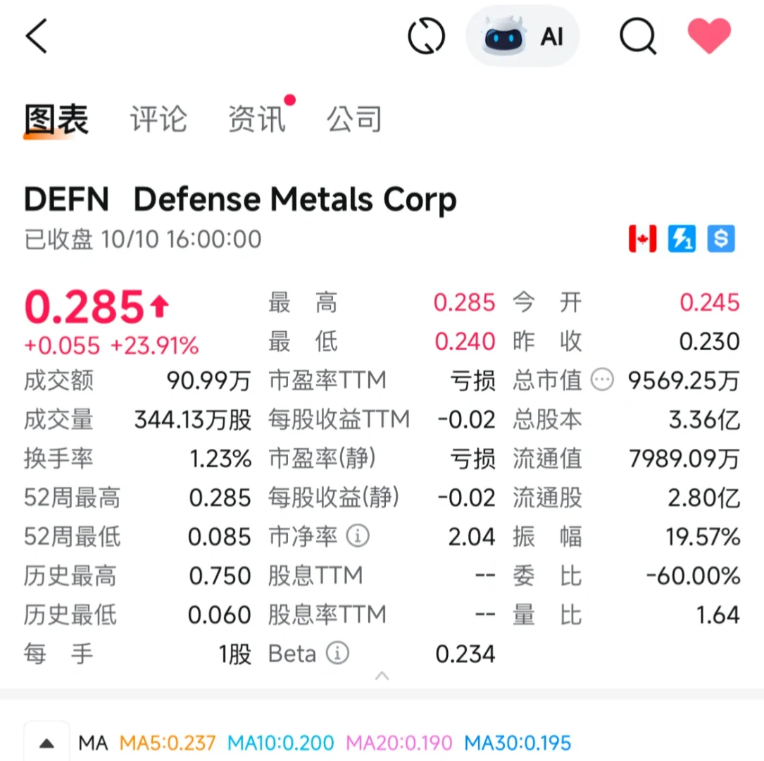 ??加拿大稀土概念股