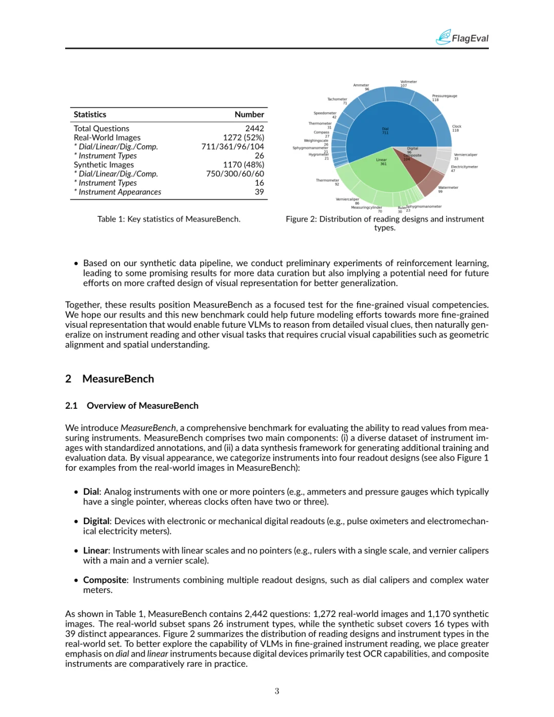 视觉测量读取的挑战：MeasureBench基准测试