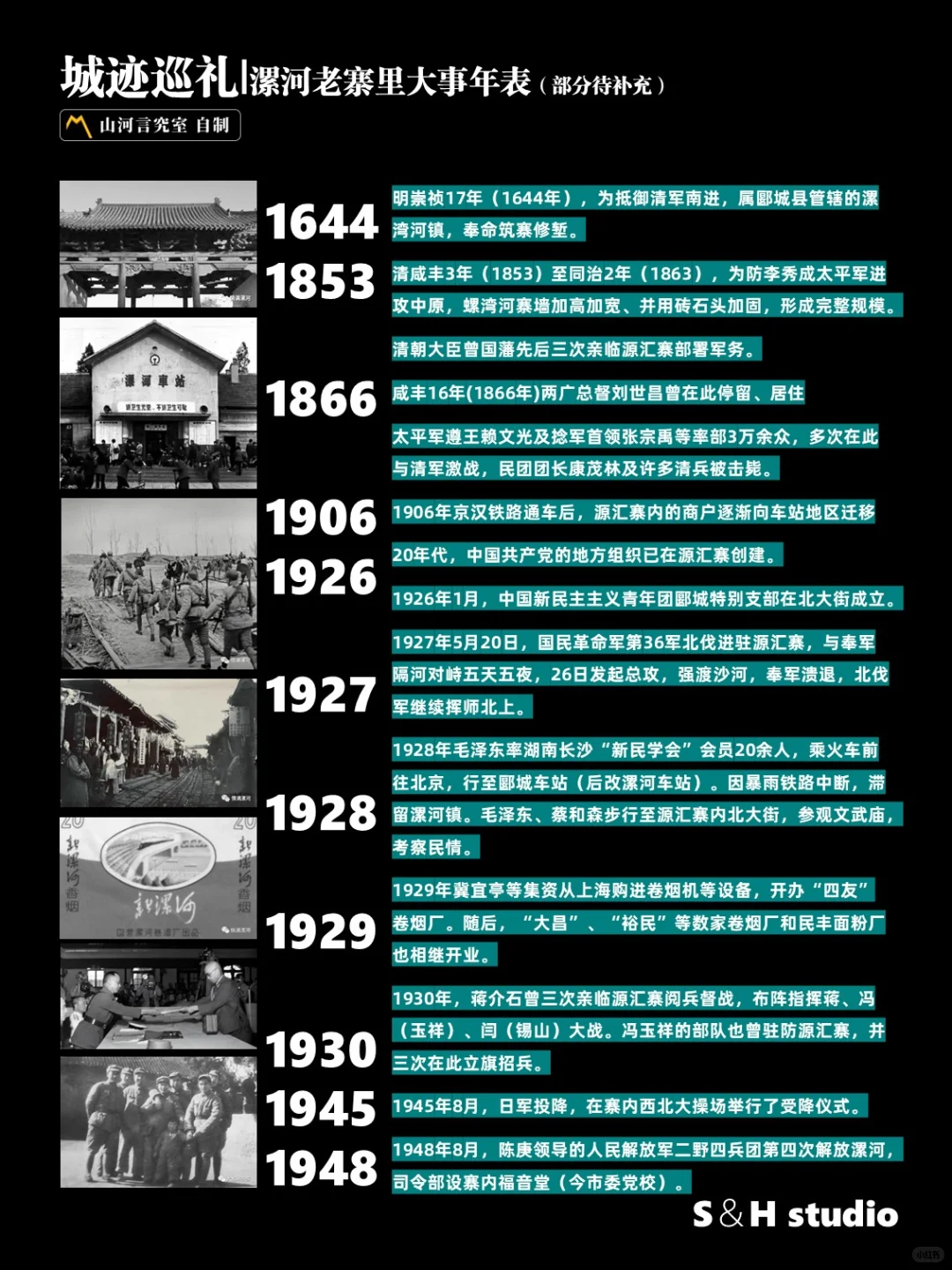 城迹巡礼｜三百年古城老寨里(二):冲击·蜕变