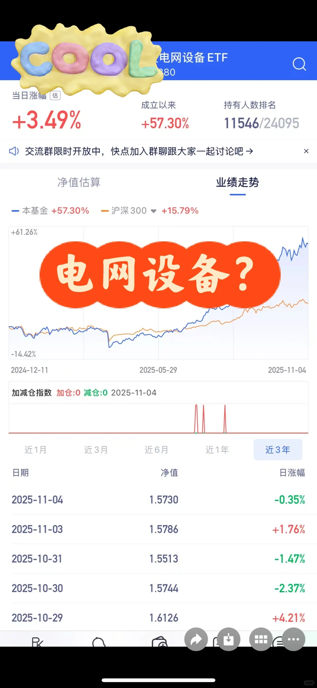 11.5 电网设备为啥涨那么多