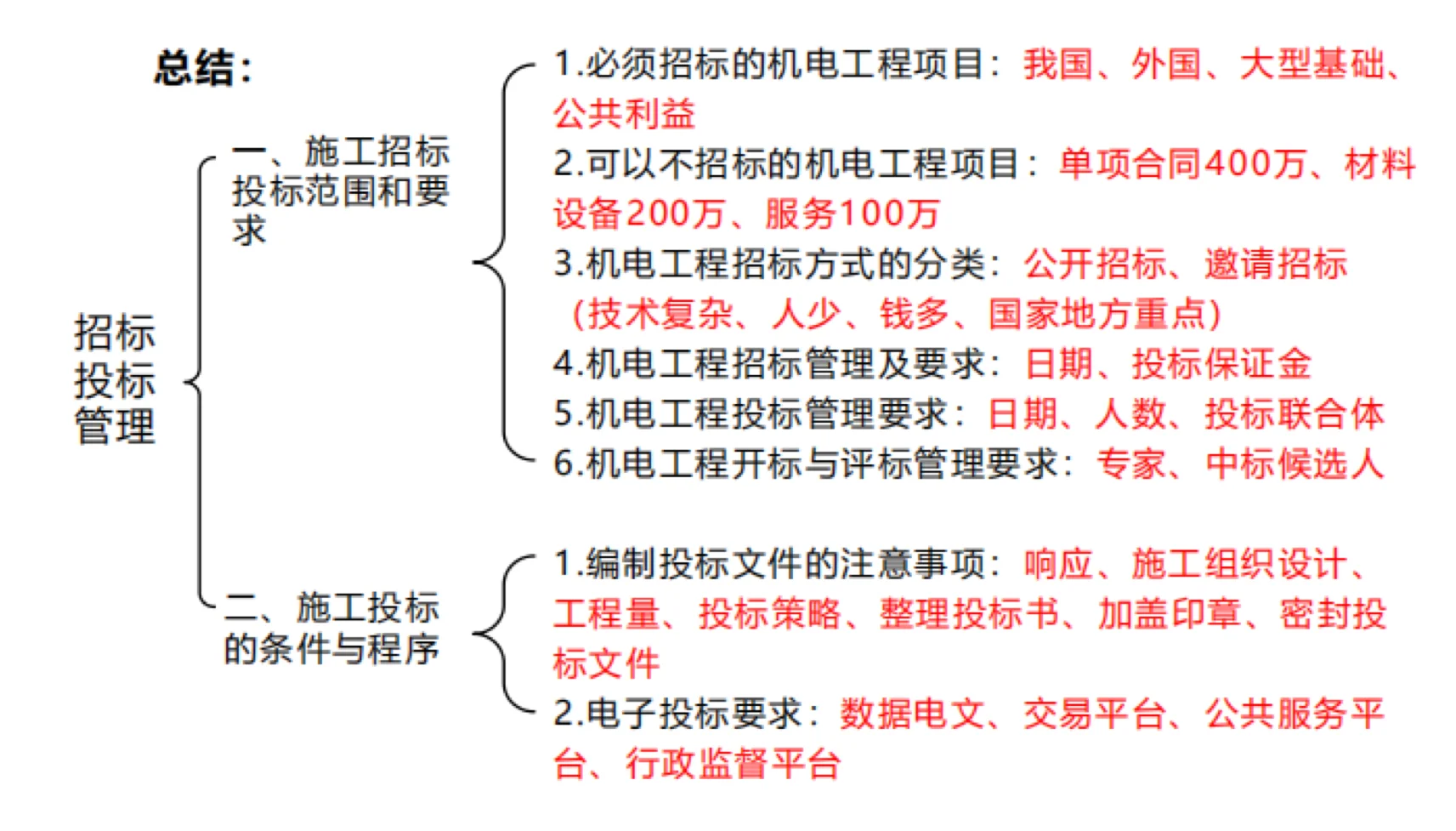 二建机电--招投标管理
