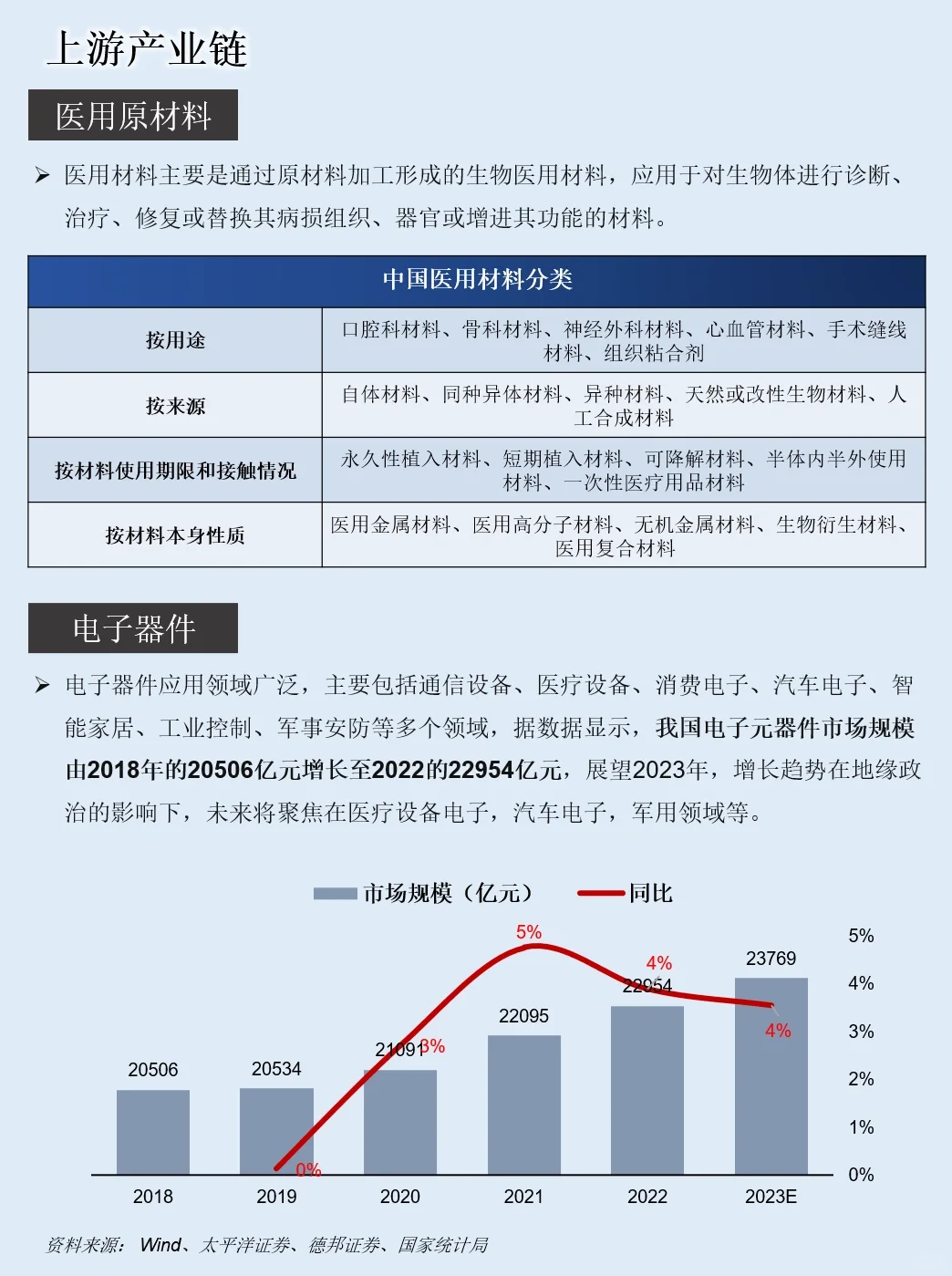 一天吃透一条产业链：NO.16 医疗设备