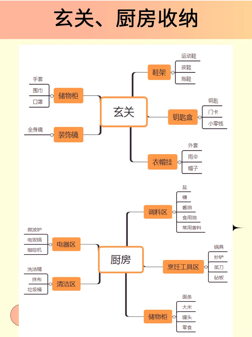 家里太乱了❗保姆级全屋收纳攻略绝绝子?