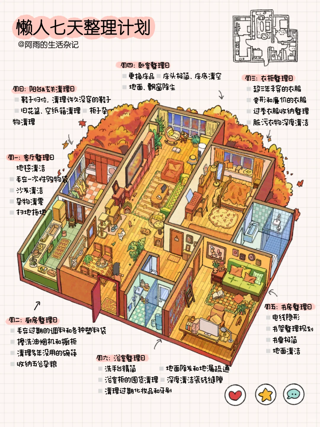 如果你家很乱，全屋整理只需7天❗（清单版