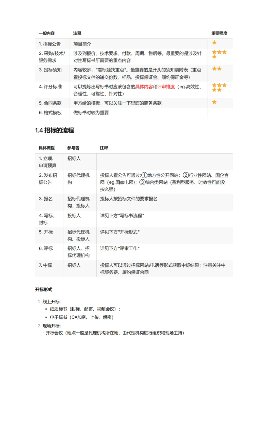 【自存笔记】标书入门