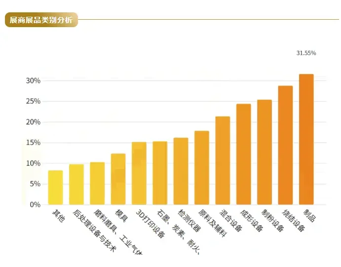 2026中国国际粉末冶金及硬质合金展览会!