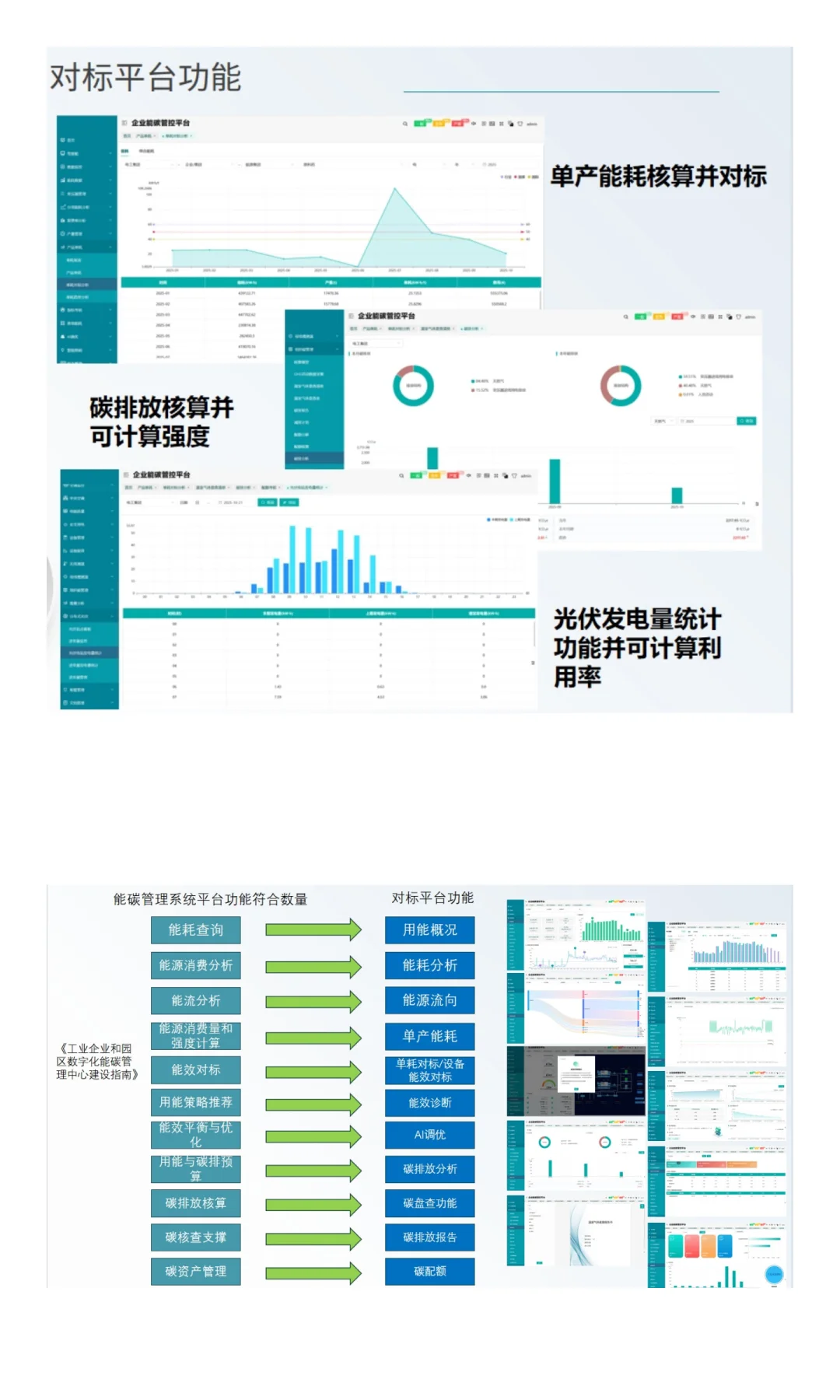 绿色工厂申报，别再手动算碳了！