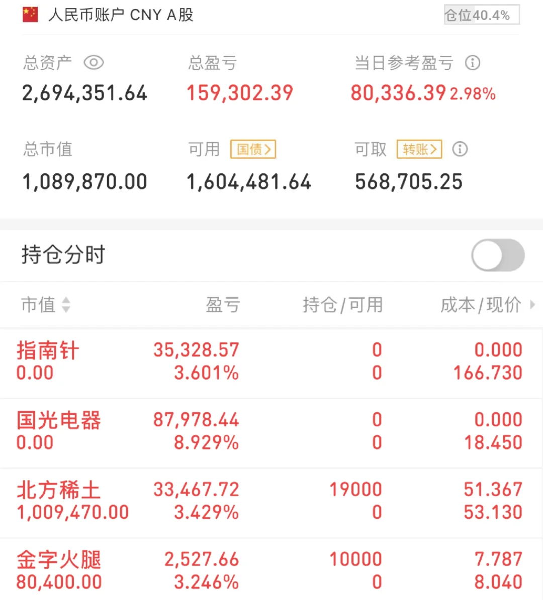 全职做短线第7天：买入北方稀土，金字火腿
