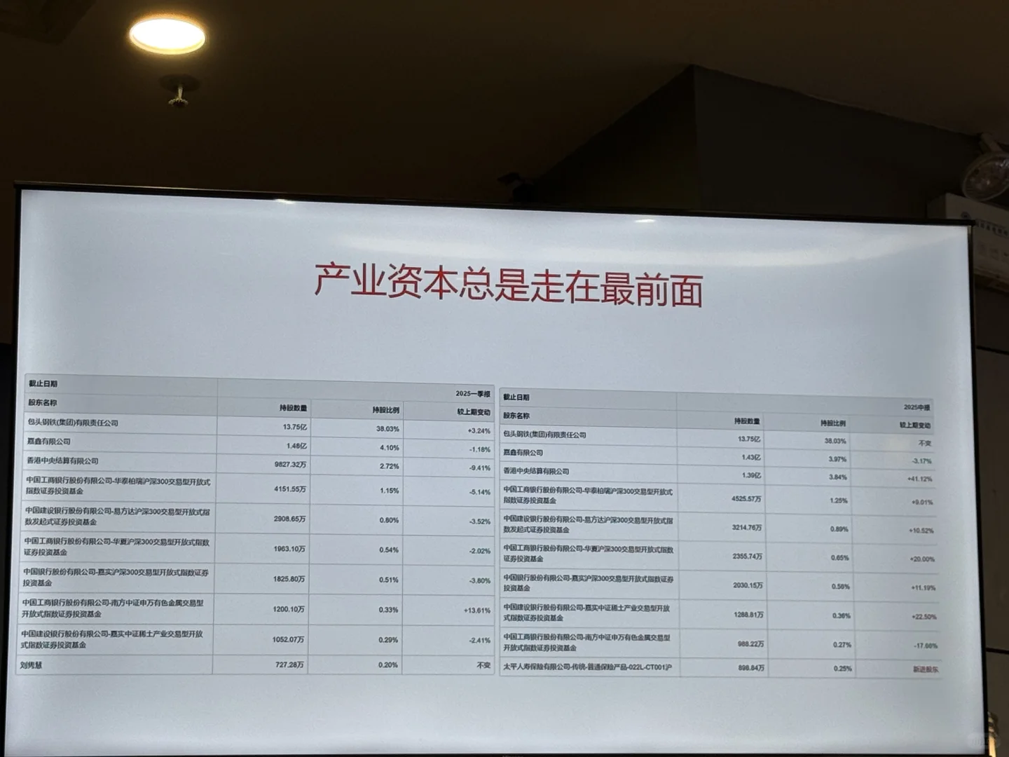 稀土是2025年最值得研究的价值投资??