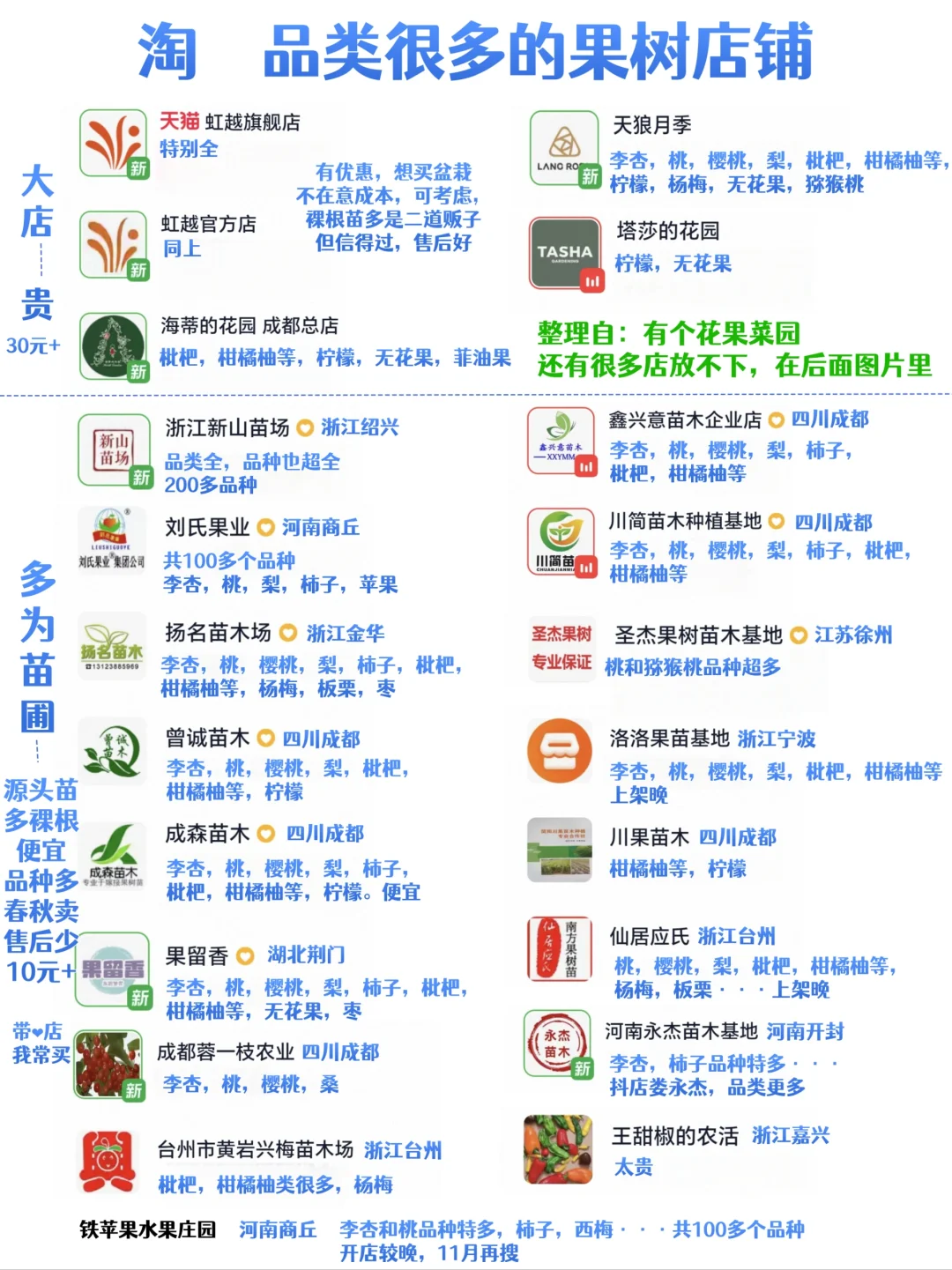 果树对版靠谱店铺大全（18种果树苗）