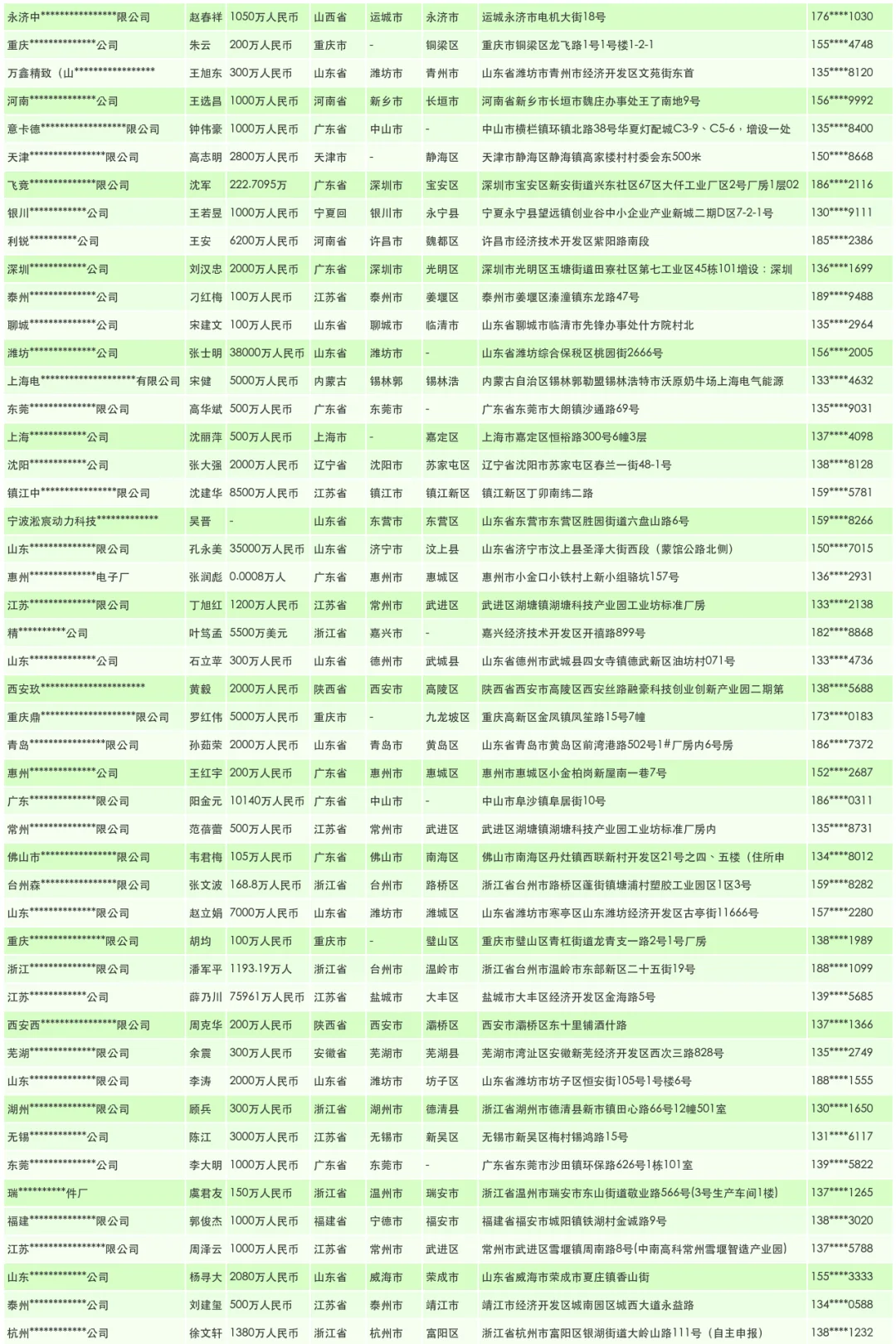 其他电工机械源头工厂制造商名单通讯录