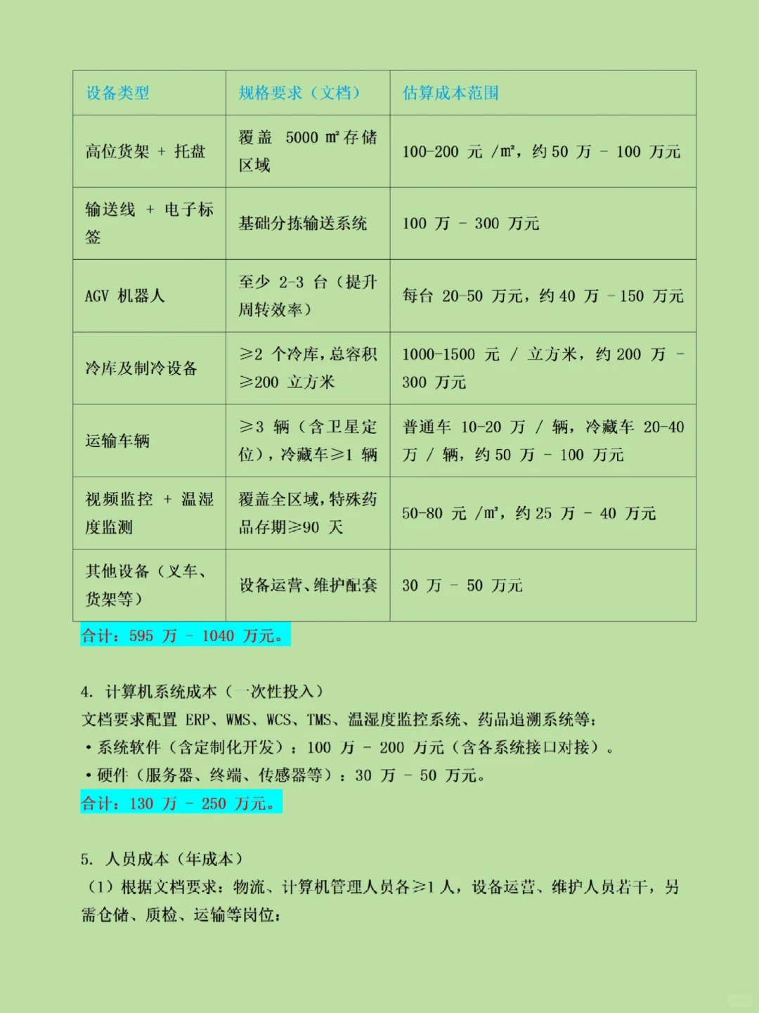 ✅药企必看！现代物流仓库建设成本来啦
