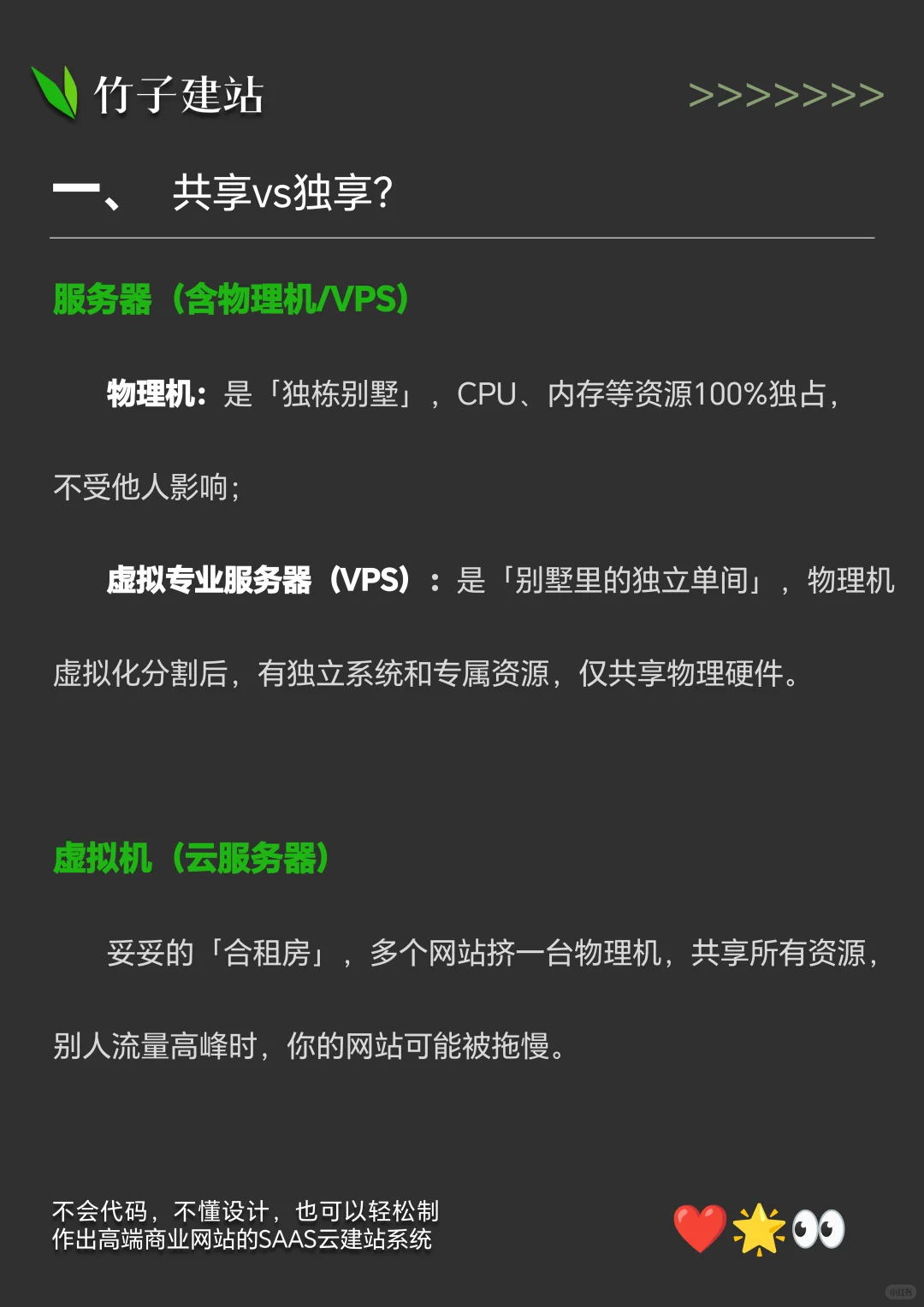 建站小白必看！服务器vs虚拟主机