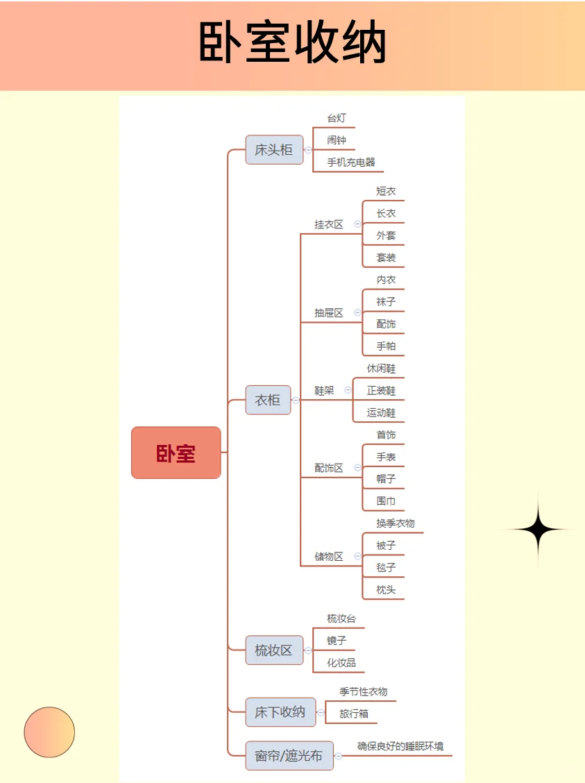 家里太乱了❗保姆级全屋收纳攻略绝绝子?