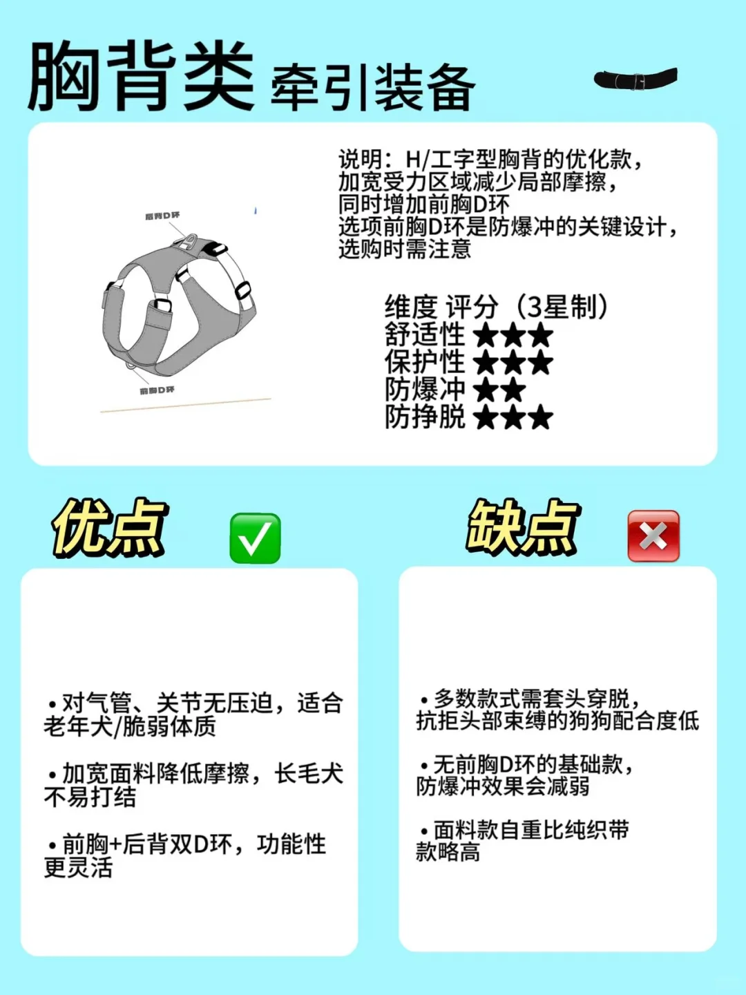 如何选择狗狗牵引工具！