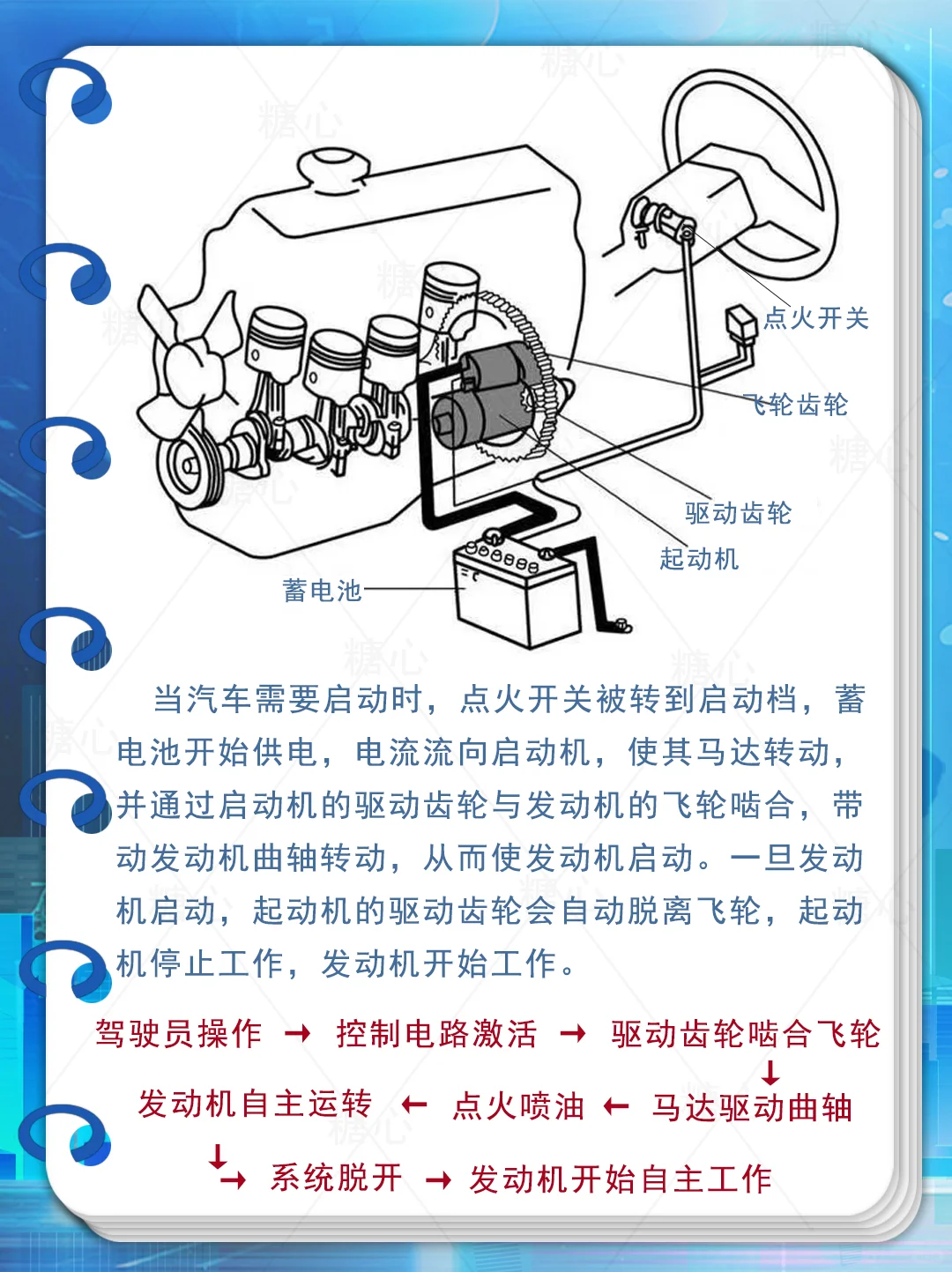 启动系统是怎么控制发动机的运转和停止的呢