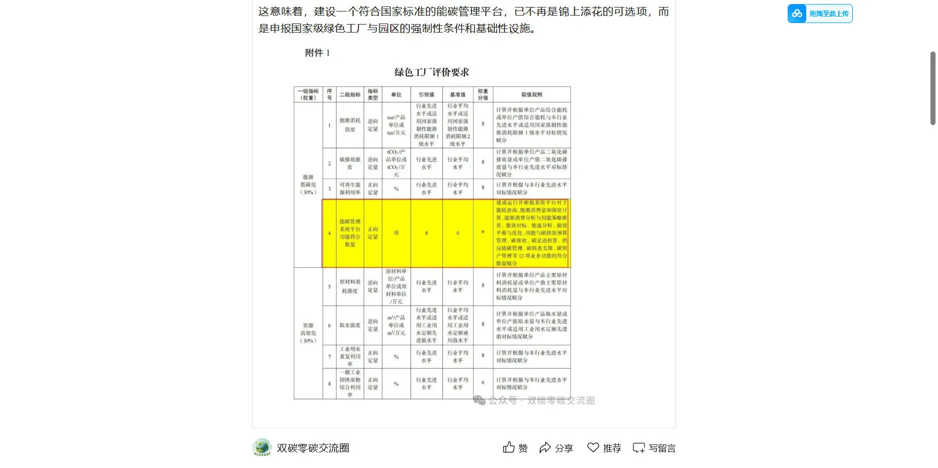 能碳管理平台成考核指标！权重分值6分！