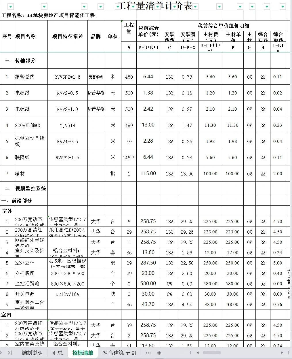 房地产项目智能化每平方造价指标