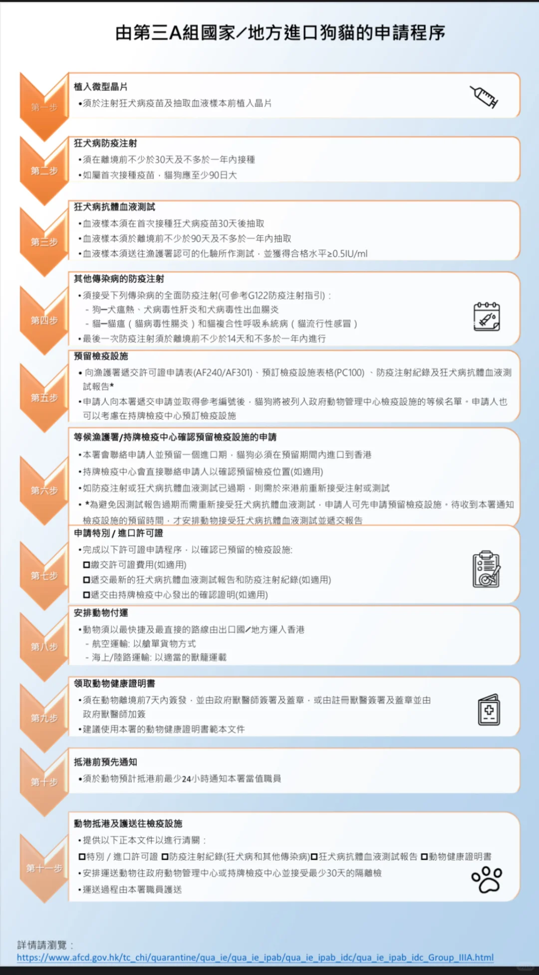 由內地運送動物到香港是必須隔離30天