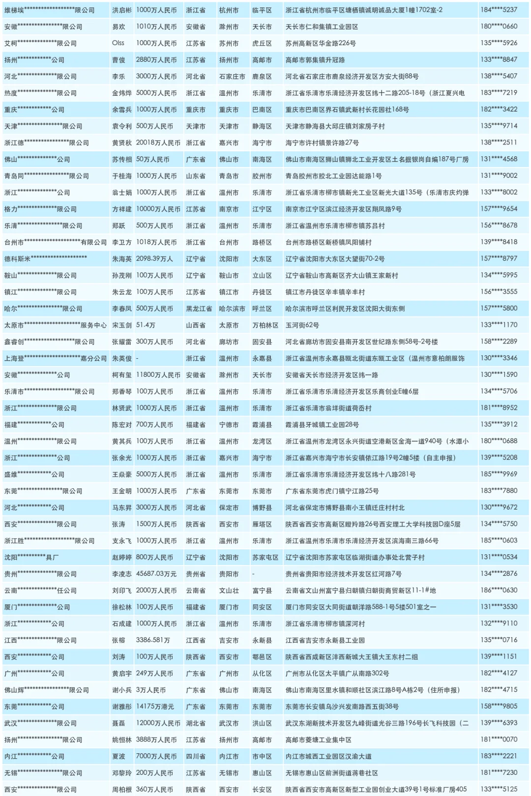 电缆组件工厂源头供应商名录汇总