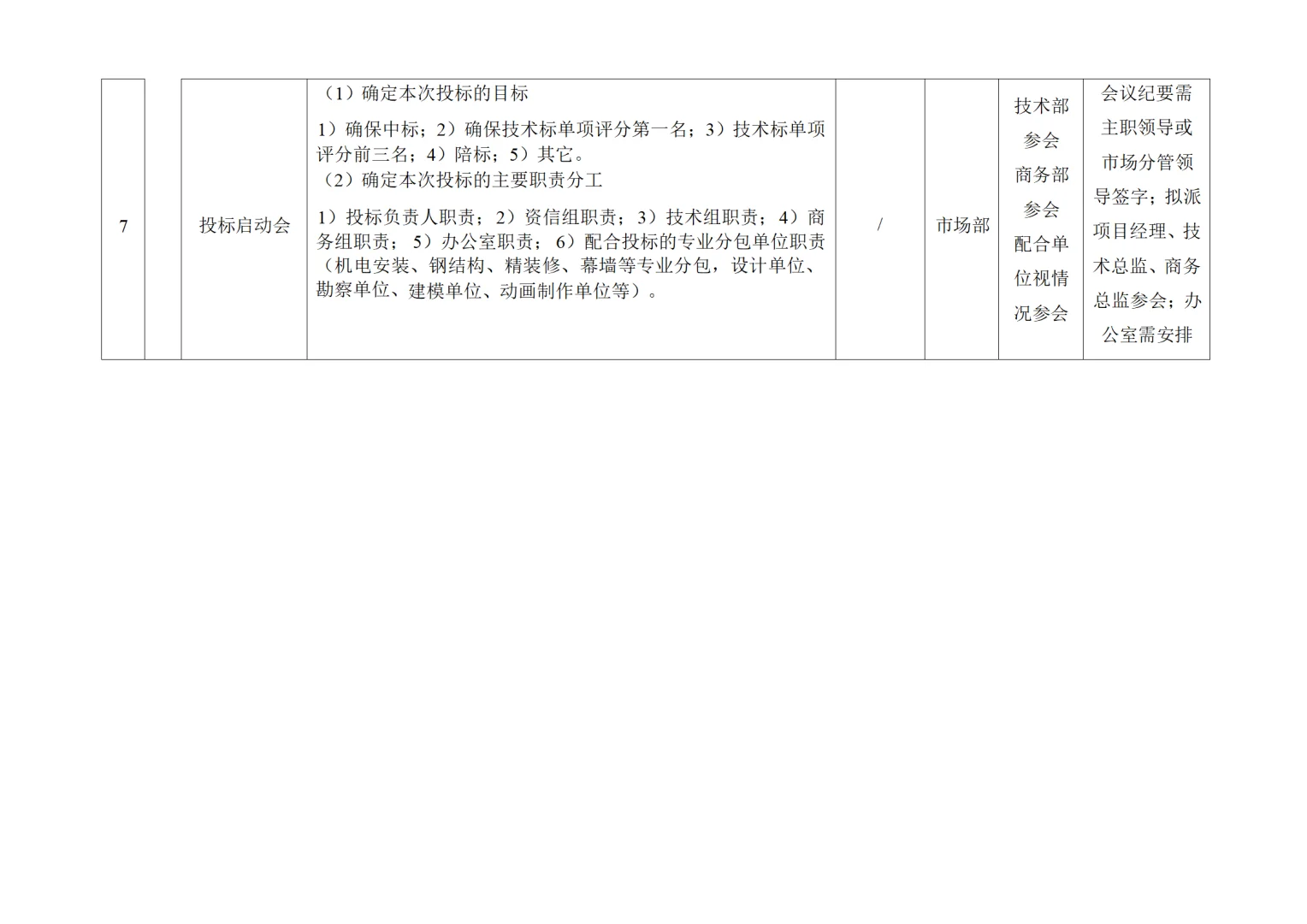 技术标投标管理手册