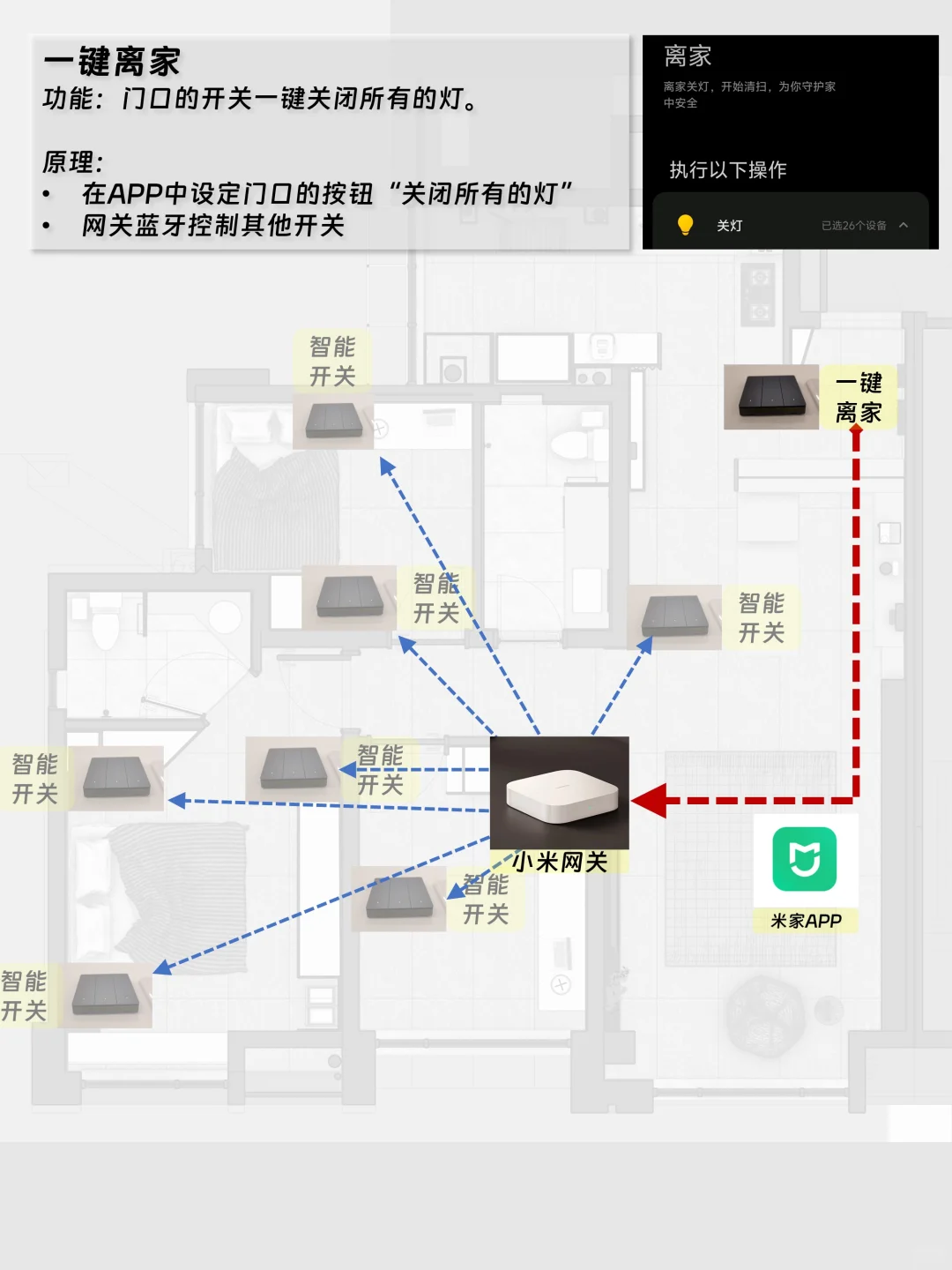 两千块实现全屋智能