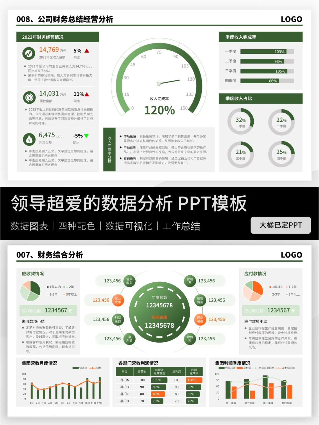 数据汇报用仪表盘展示也是不错的选择哦！