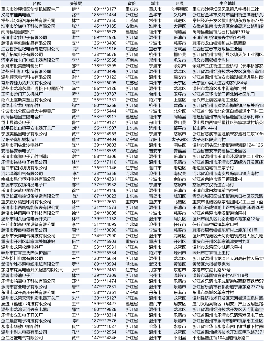 开关设备装置2025全国最新工厂厂家名单