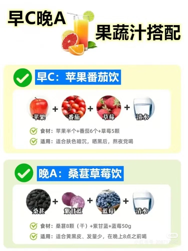 「水果版」早 C 晚 A ?吃出好皮肤！? 今