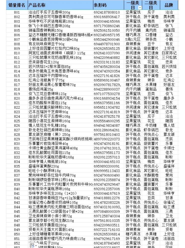 2024 年便利店畅销品排行榜—零食篇来啦！