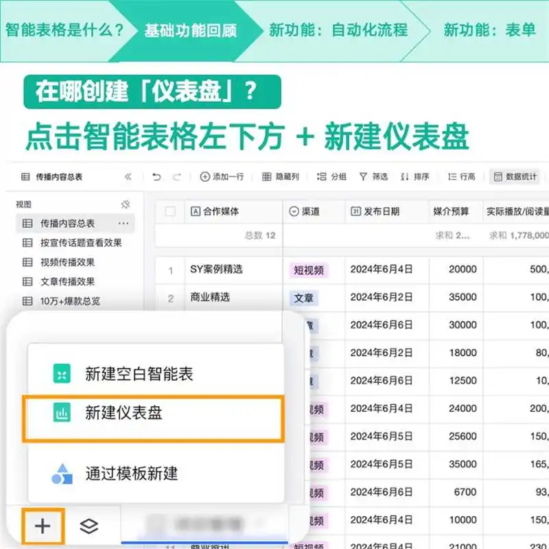 企业微信智能表格 仪表盘