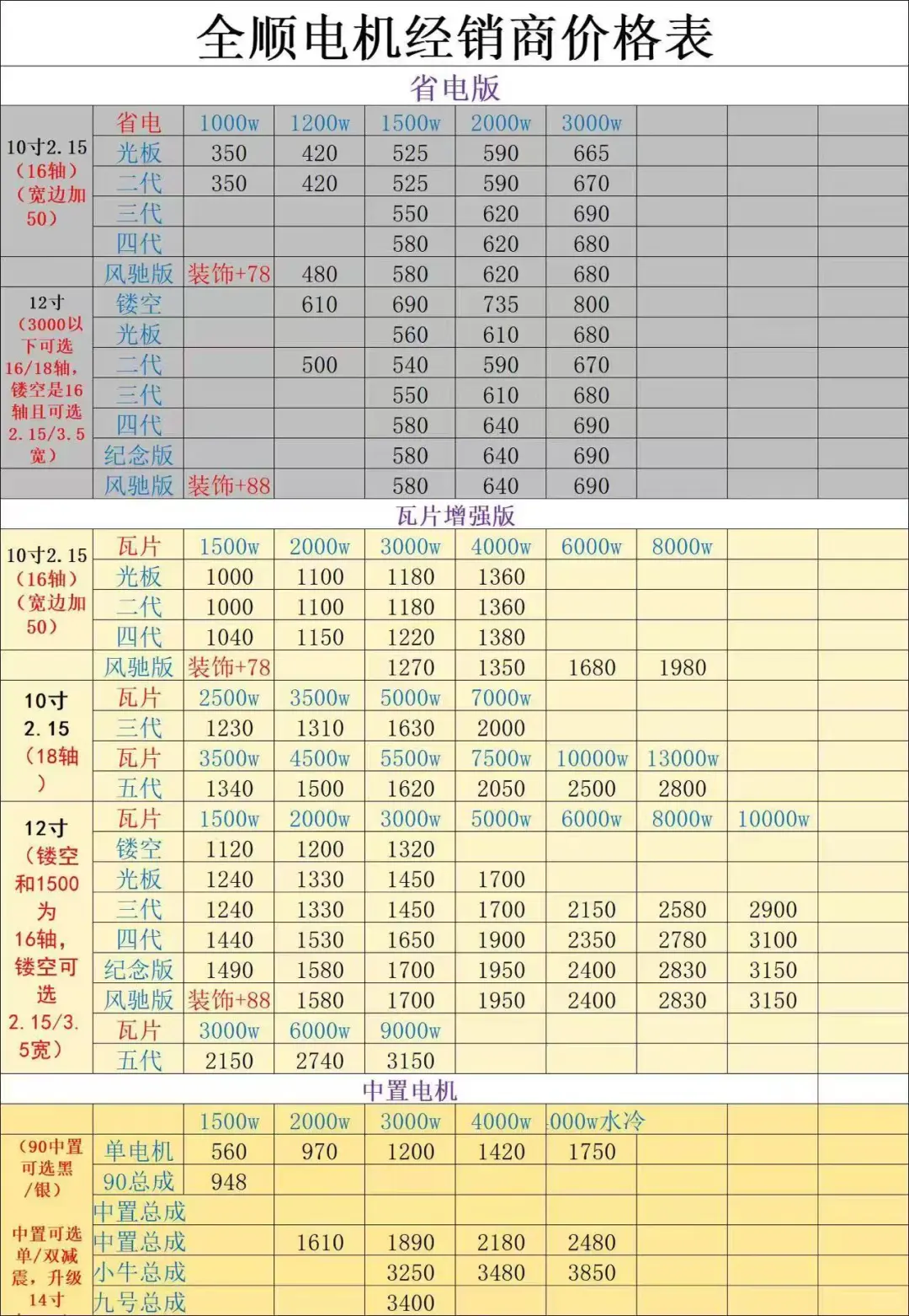 全顺电机价格表要的来