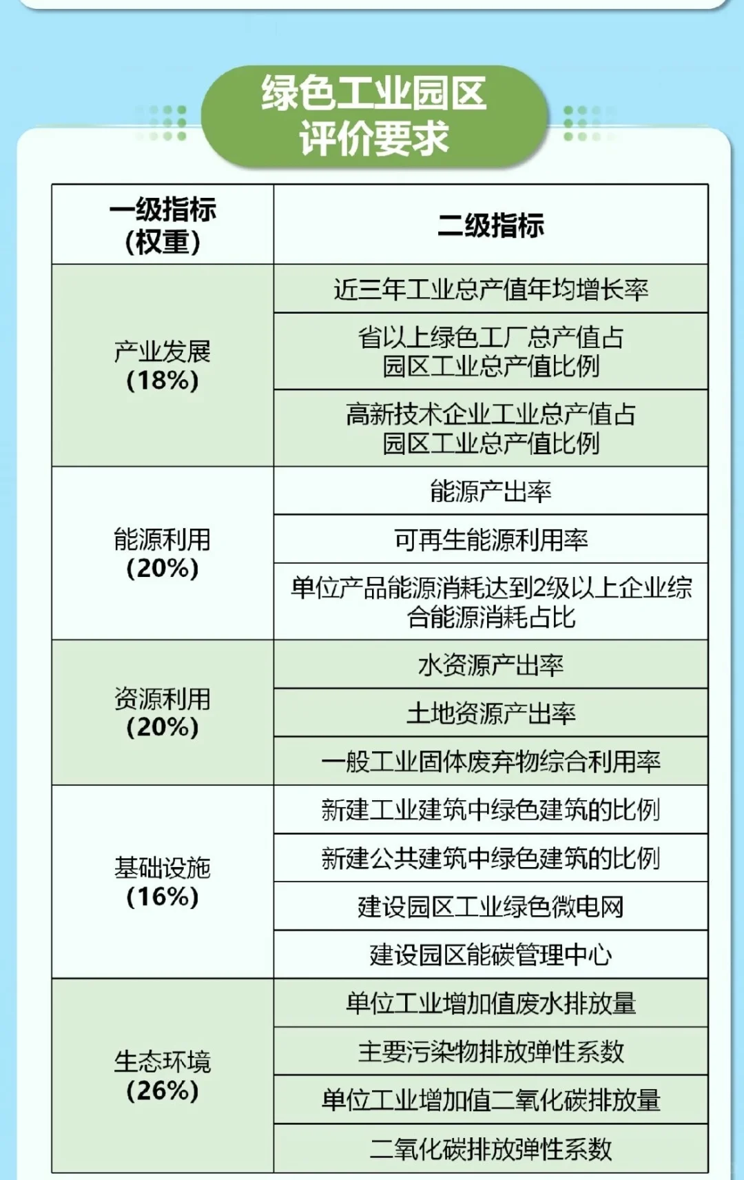 2025国家绿色工厂申报新规深度拆解！变革点+