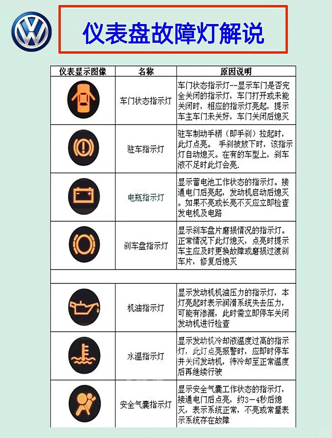 大众仪表盘故障灯亮了