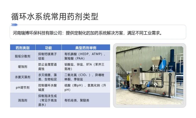 电镀废水重金属去除投加氢氧化钠加药装置