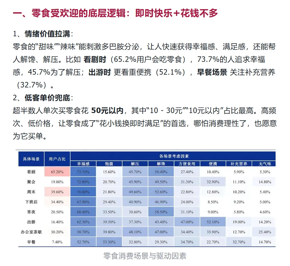 2025休闲零食赛道好做吗？