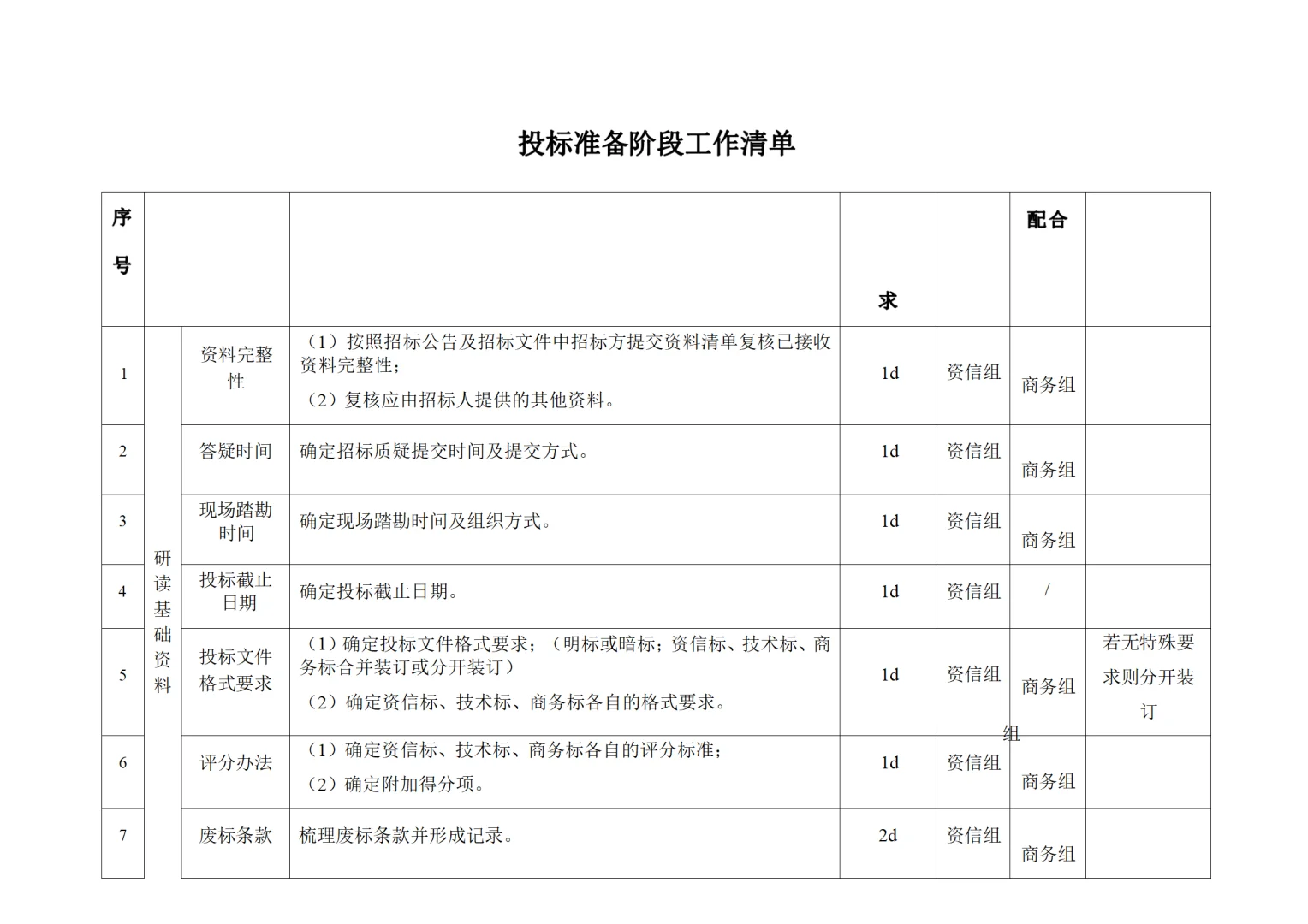 技术标投标管理手册