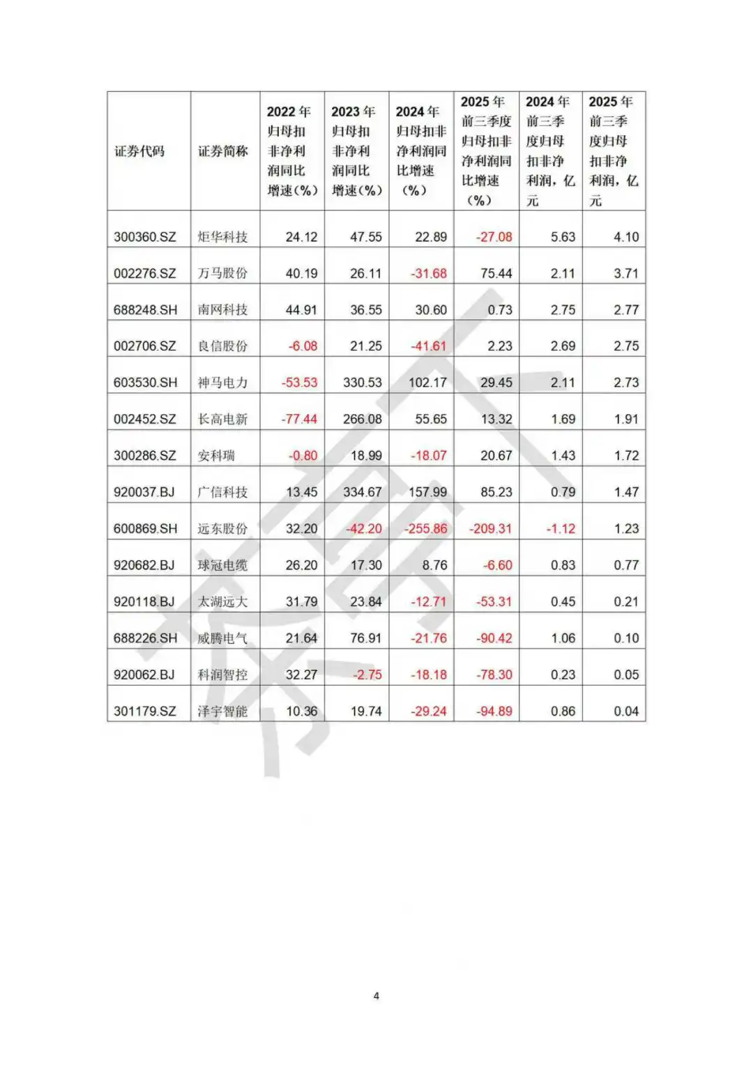 电网设备三季度业绩对比